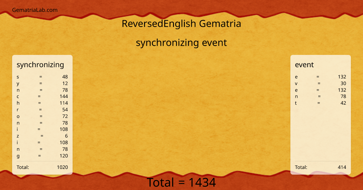 synchronizing event in reversedEnglish Gematria